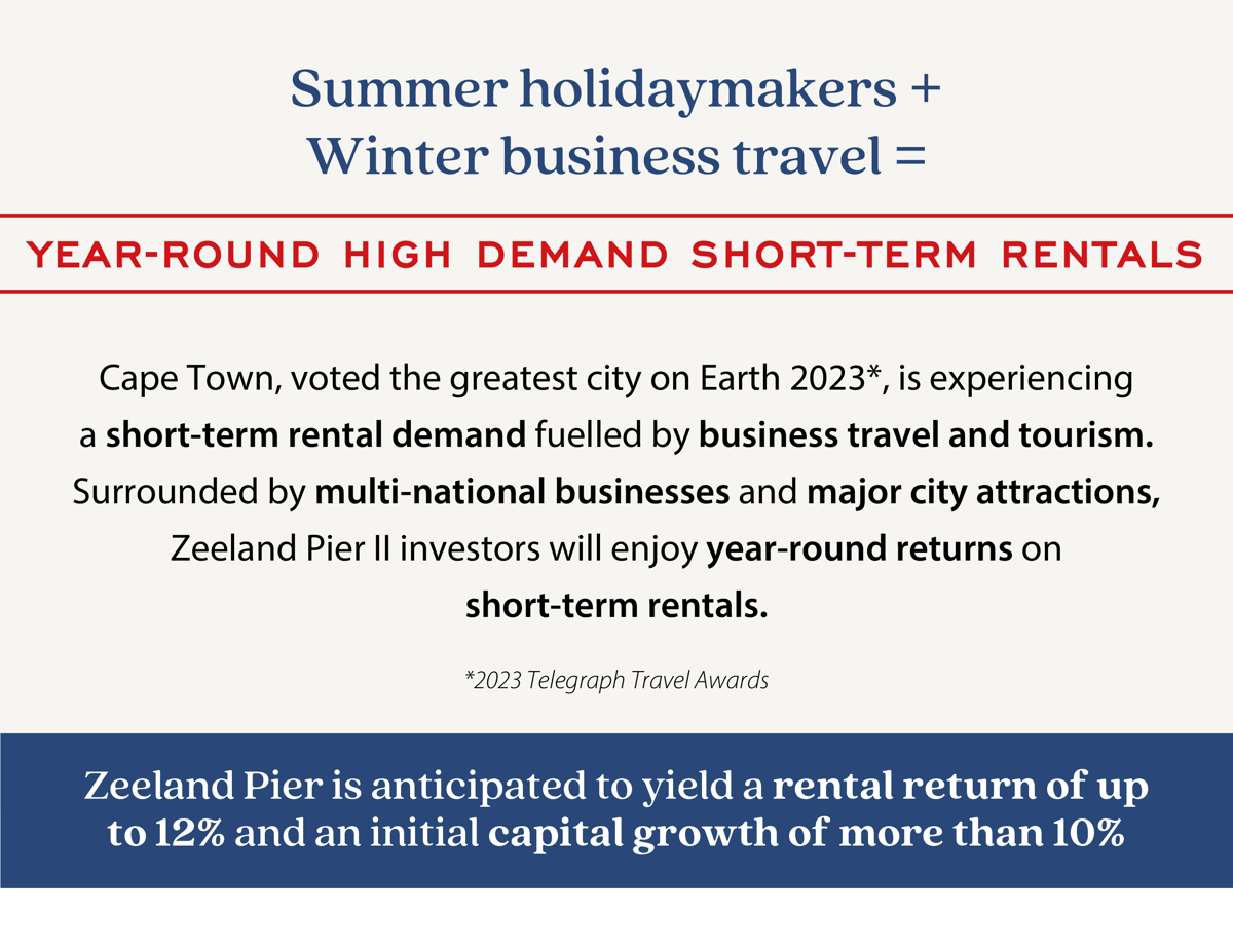 Zeeland Pier II-Short-term Rental Demand